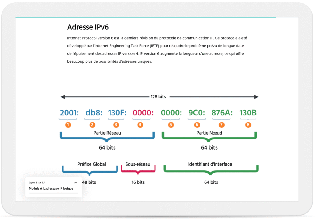 Diagram of IPv6 address with eight labeled hexadecimal segments