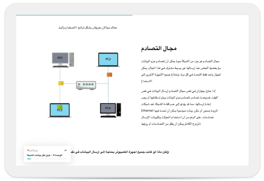Arabic text explaining network collision with devices labeled PC1–PC4